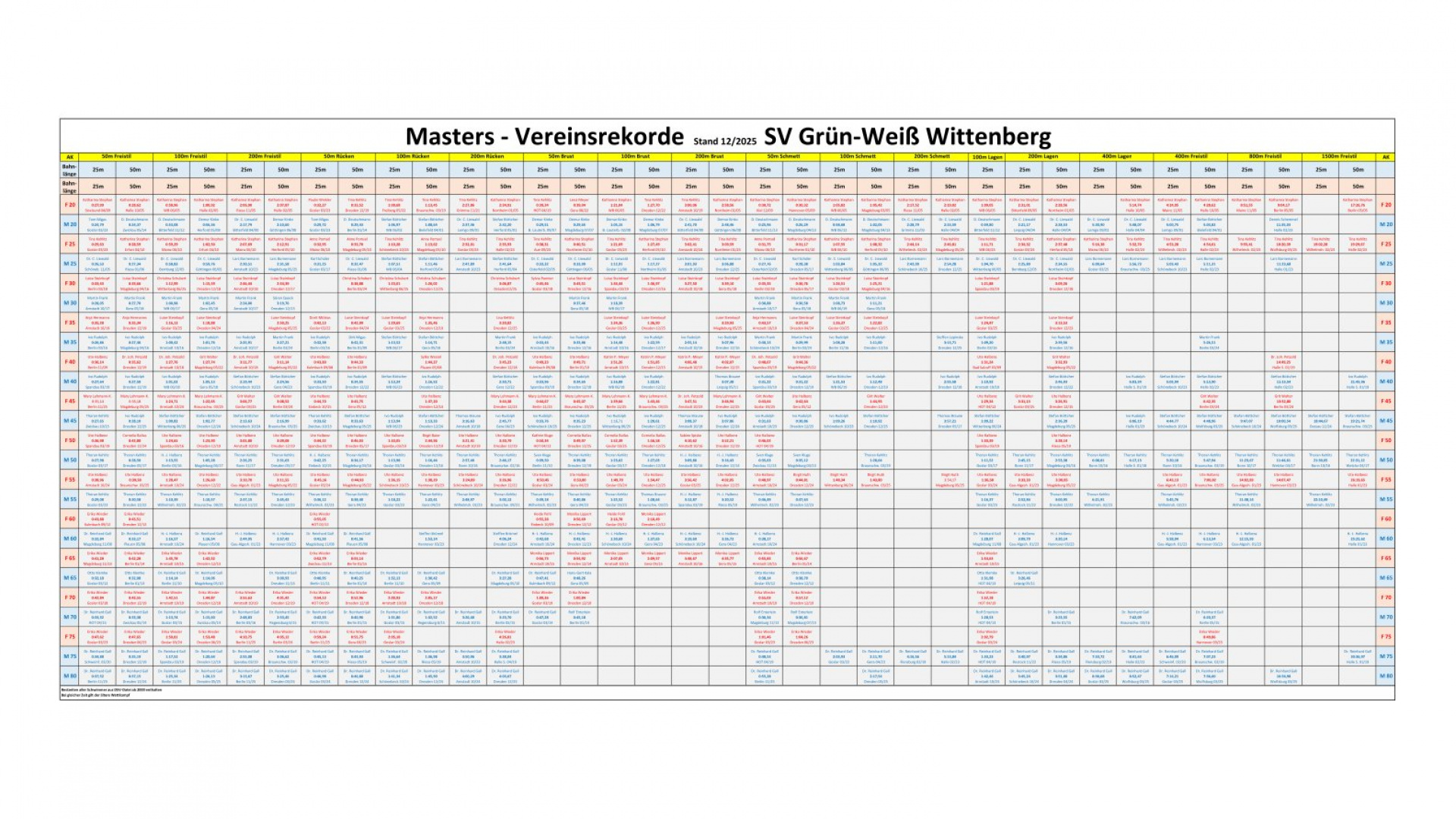Vereinsrekorde Masters 2025