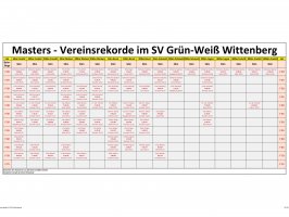 Vereinsrekorde Masters Frauen 50m-Bahn