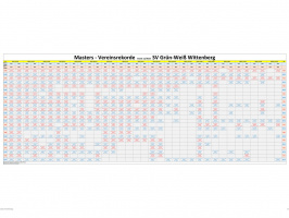 Vereinsrekorde Master Stand  2023-12-31