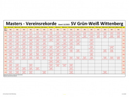 Vereinsrekorde Masters 2025